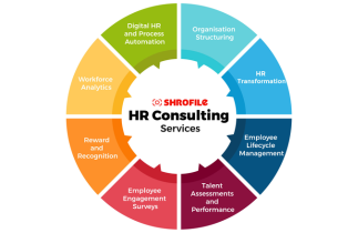 HR Consulting