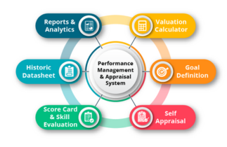 Performance Management Systems