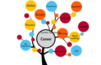 Career Guidance